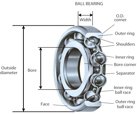 Double Shielded Small Ball Bearings , Electric Motor Bearings 609ZZ Size 9*24*7mm 0